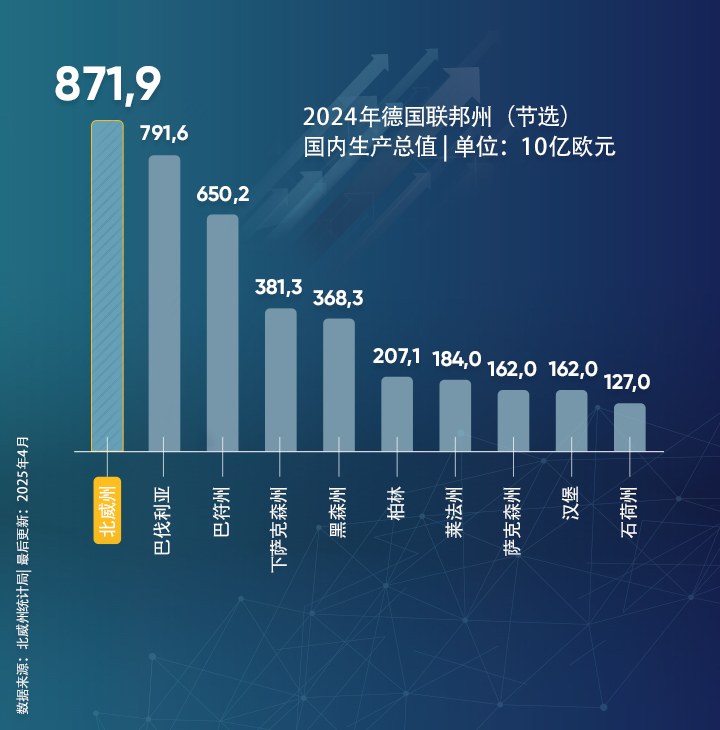 8719亿欧元