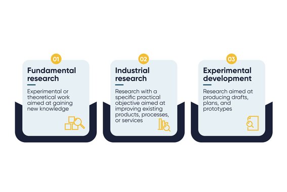 [Translate to 中文:] Three research categories