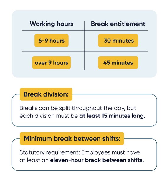 [Translate to 中文:] Working hours and breaks